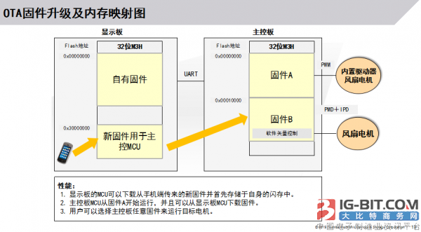 智能空调